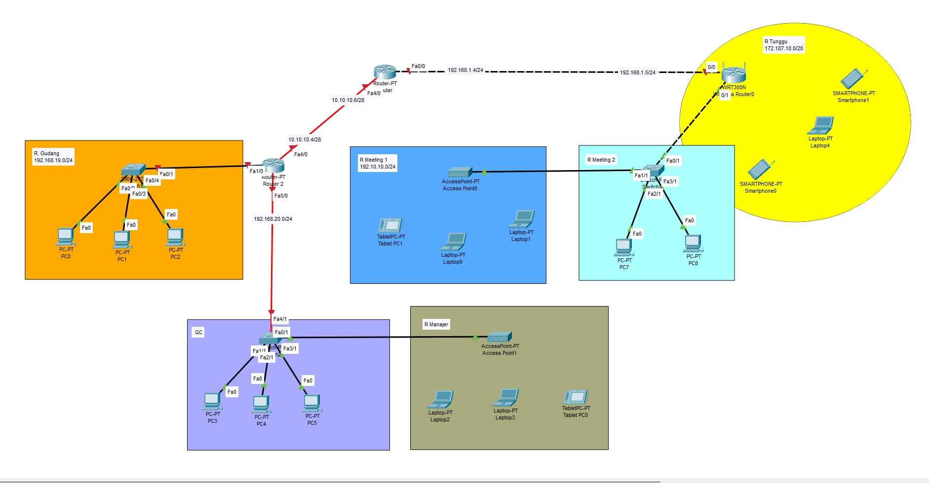 Topologi