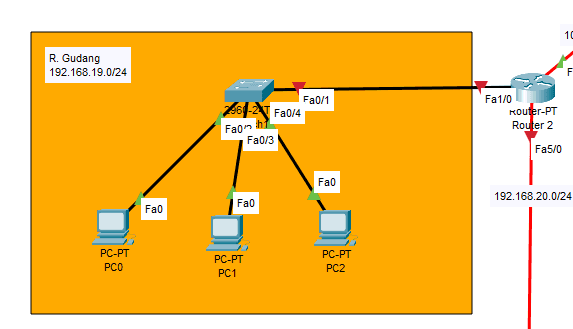 Interface Fa1/0 Router 2