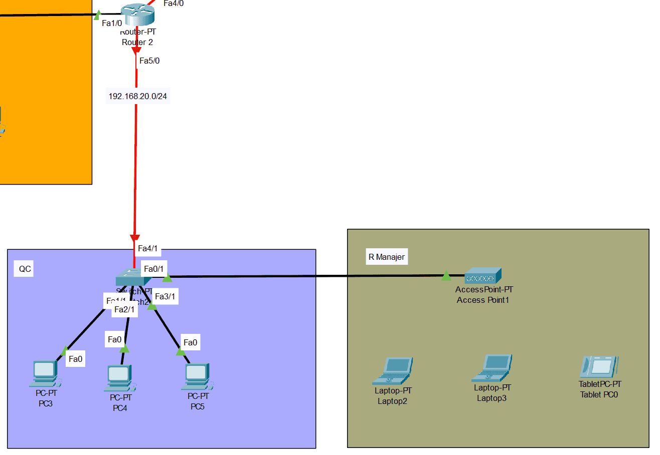 Interface Fa1/0 Router 2