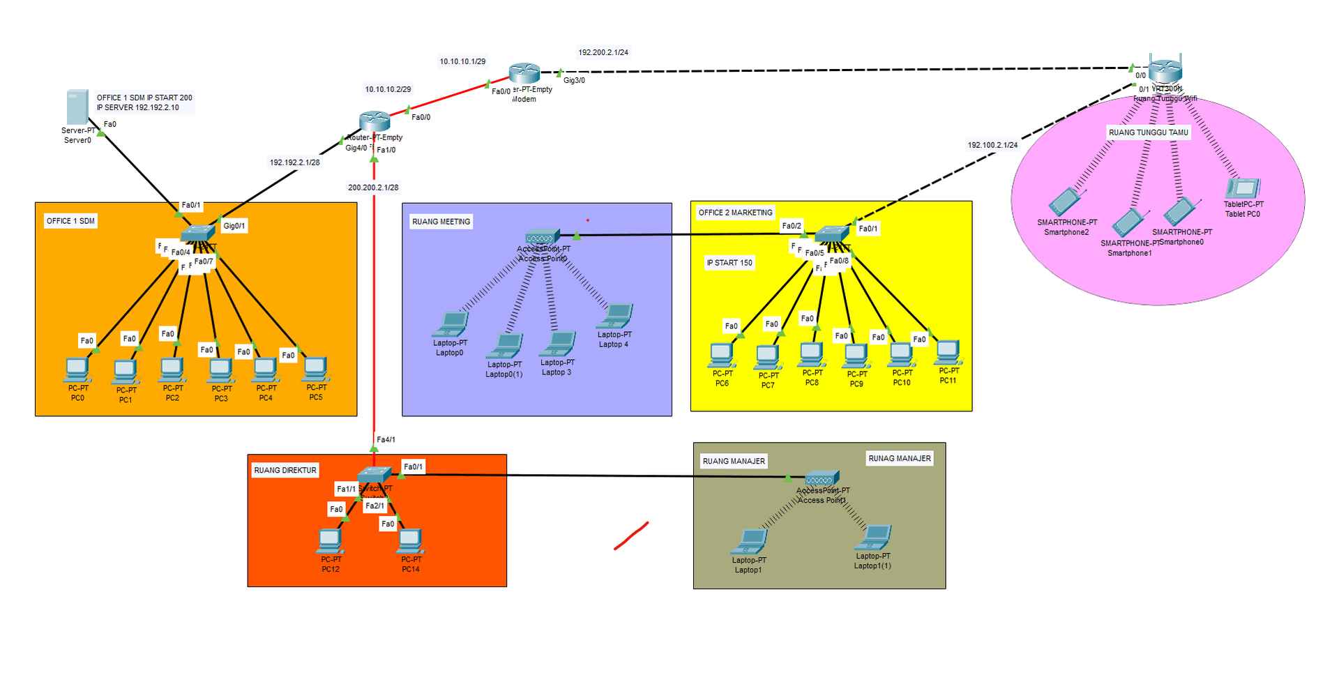 Routing Dinamis Pada Cisco Packet Tracer