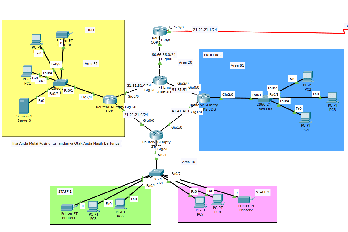 Routing Dinamis menggunakan OSPF Multi Area